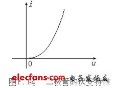 电阻、电容、电VT感元件及其特性