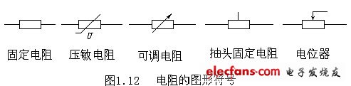 电阻、电容、电VT感元件及其特性