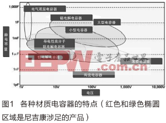 优质电解电容器是470uf 35v电机、电源性能的保障