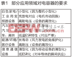优质电解电容器是470uf 35v电机、电源性能的保障