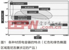 优质电解电容器是470uf 35v电机、电源机能的保障