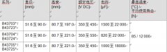 铝电解电容器紧凑螺钉2200UF 10V式系列，超强纹波电流本领