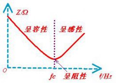 【科普】普通电解电容330UF 10V和高频电解电容有什么区别？