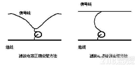 电磁兼容中你所不220UF 16V知道的问题――电容