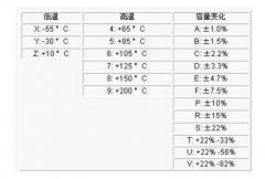 【E教室】电容根基常100UF 6.3V识科普：主要参数和分类