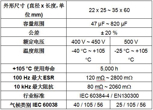Vishay推出卡扣式功率铝电容电解电容器提高功率密度，延长操作寿命