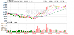 江海股份：超容用330UF 16V电解液涨价影响较小