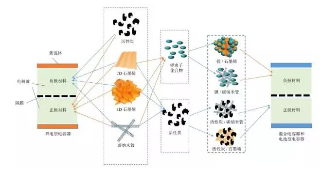 福建不再单独明晰新能源发电详细项目上网电价