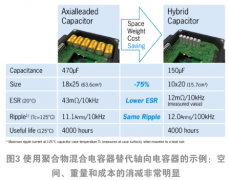 聚合物殽杂电容器2.2UF 100V：从源头挖掘专业常识