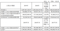海星股份2019年净利1.2亿下耐高温电解电容滑19.43% 原质料铝箔价值有晋升