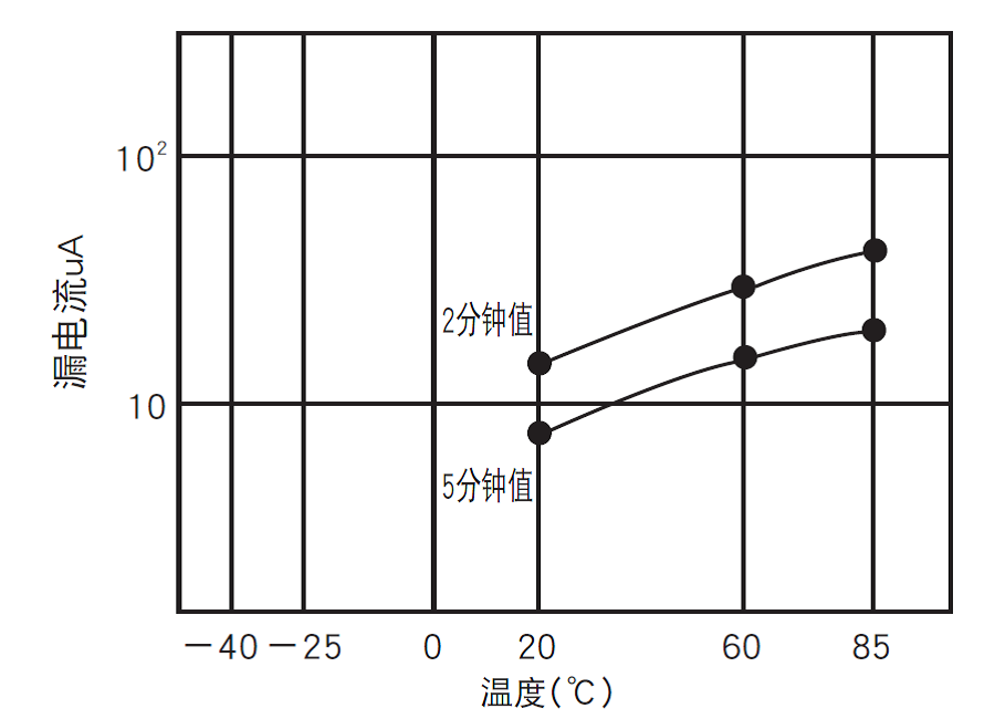 电源里有水的元100UF 6.3V件“铝电解电容”