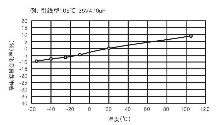 电源里有水的元100UF 6.3V件“铝电解电容”