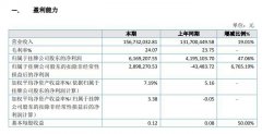 绿宝石2019年盈利616.92万增100UF 10V长47% 固态电容产物销售业绩晋升