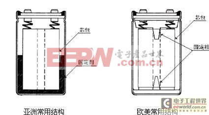 家当电源中大型铝电1000UF 6.3V解电容器的选择与认定