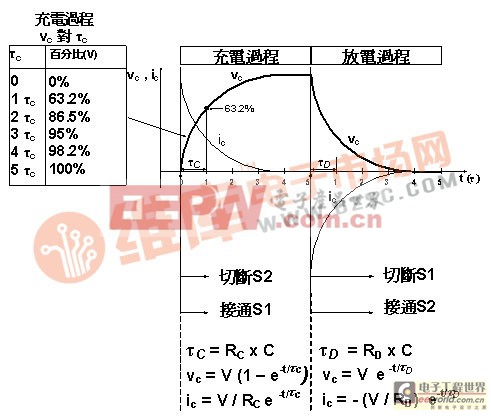 图示电容的充放电