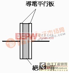 电容的根基布局