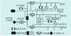 超等电容器在漫衍贴片铝电解电容式微电网中的应用