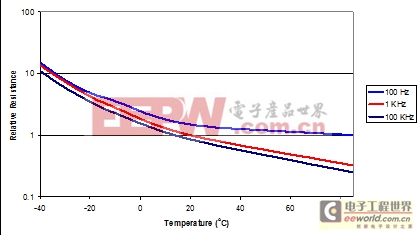 技能小贴士：铝电解电容器常见缺陷的规避要领