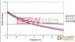 技能小贴士：铝电解电4.7uf 100v容器常见缺陷的规避要领