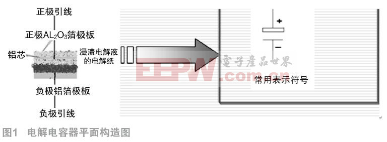 关于铝电解电容器电解电容厂家短路项方针研究与整改