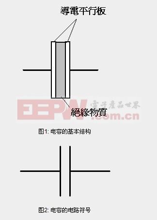 电容器原理- -电容22UF 16V器充放电历程的奥妙