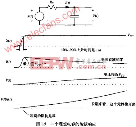 电容工作道10UF 50V理与用法