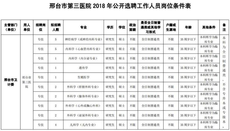 最新岗位表！河北构VT电解电容造事业单位招聘报名啦
