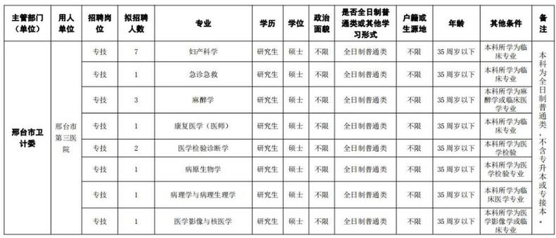 最新岗位表！河北构VT电解电容造事业单位招聘报名啦