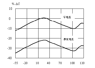 电磁干扰滤波电容厂家哪家好电容器操作方式