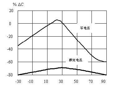 电磁干扰滤波电容厂家哪家好电容器操作方式