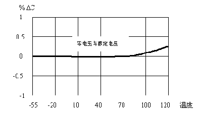 电磁干扰滤波电容厂家哪家好电容器操作方式