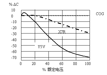 电磁干扰滤波电容厂家哪家好电容器操作方式