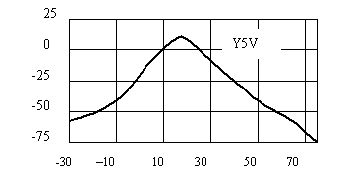 电磁干扰滤波电容厂家哪家好电容器操作方式