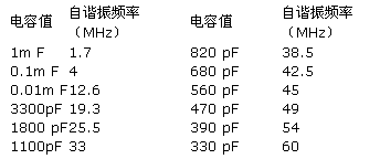 电磁干扰滤波电容厂家哪家好电容器操作方式