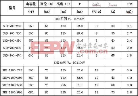 用薄膜电容器替代铝47UF 16V电解电容器的阐发与实践