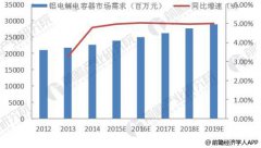 铝电解电容下游应用规100UF 25V模辽阔 市场空间靠近60亿美元