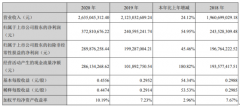 江海股份2020年净利增长22UF 35V54.95% 董事长陈卫东薪酬57.23万
