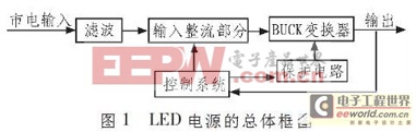 创新设计小Tips:：不消电解电容构建LED驱动电路