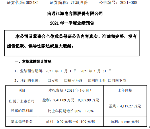 江海股份2021年第一季度估计净68UF 6.3V利7411.09万-9057.99万薄膜电容器快速生长