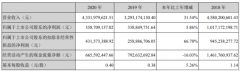 风华高科2020年净利3.59亿增10UF 35V长5.86%降本增效 总裁徐静薪酬96.76万