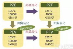 殽杂型回形导电性470uf 63v高分子铝固体电解电容