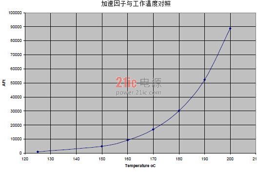 陶瓷电容器在CK系列电解电容高温下的应用