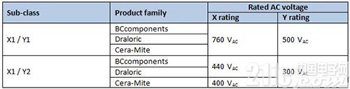基于瓷片电容器的68UF 35V汽车与家当应用设计