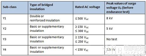 基于瓷片电容器的68UF 35V汽车与家当应用设计