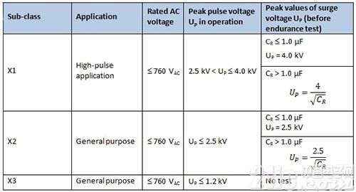 基于瓷片电容器的68UF 35V汽车与家当应用设计