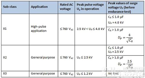 基于瓷片电容器的68UF 35V汽车与家当应用设计