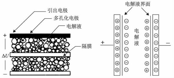 超级电容器的分3.3UF 400V类与优缺点阐发