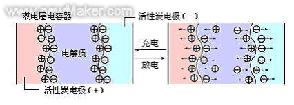 超级电容固态电容根基知识