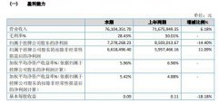 华冠电容2020年净利淘100UF 25V汰14.4% 其他收益大幅淘汰