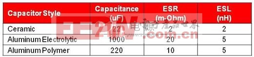 电源设计小贴士 51：相识寄生电容器